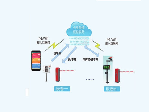 洗车物联控制器